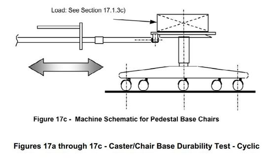 BS EN1730 & BIFMA X5.1 Caster Chair Base Durability Test-Cyclic TNJ-004